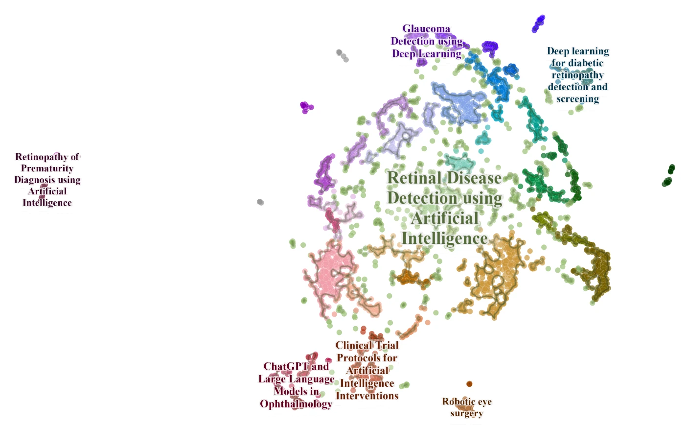 DataMapPlot topic modelling